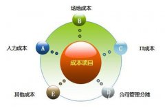 企業(yè)搭建呼叫中心?要考慮什么？