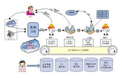 企業(yè)花費(fèi)大量資金與時間建設(shè)呼叫中心為通信渠道獲得更優(yōu)表現(xiàn)