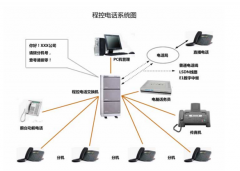 如今引起企業(yè)廣泛關(guān)注的電話系統(tǒng)都具備了哪些智能功能？