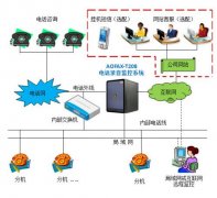 為什么說對(duì)人數(shù)越多的集團(tuán)性質(zhì)公司就越需要電話系統(tǒng)？