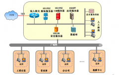 公司只有找到合適的電銷系統(tǒng)系統(tǒng)才能夠更具市場(chǎng)競(jìng)爭(zhēng)實(shí)力