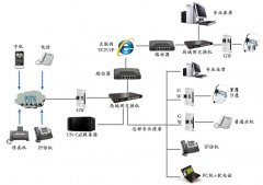 客服熱線系統(tǒng)具有哪些模塊