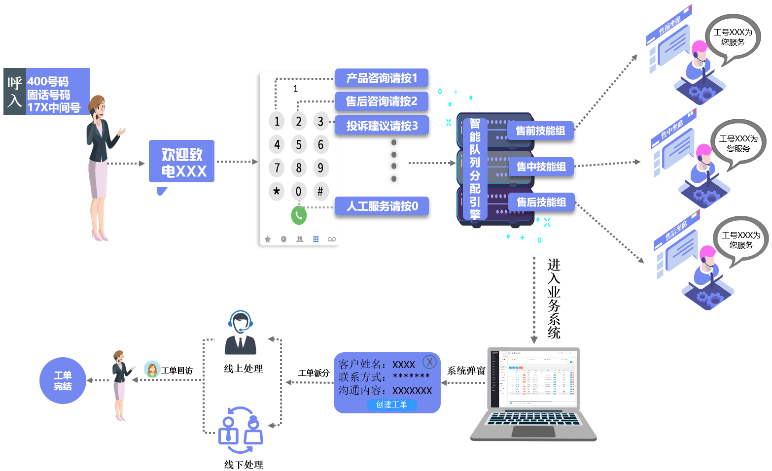 外呼系統(tǒng)對(duì)電銷(xiāo)有效果嗎？